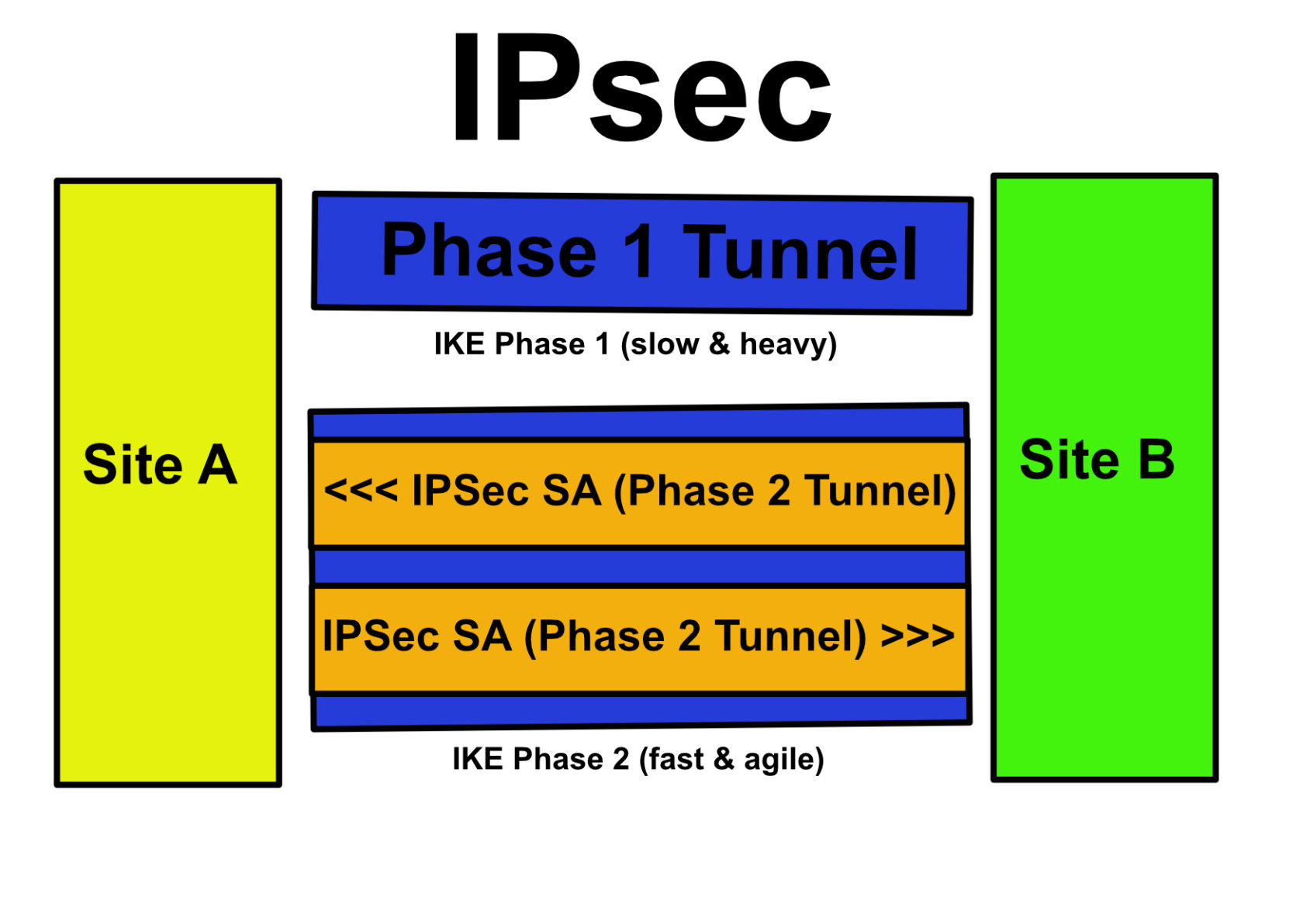 IPsec.jpg