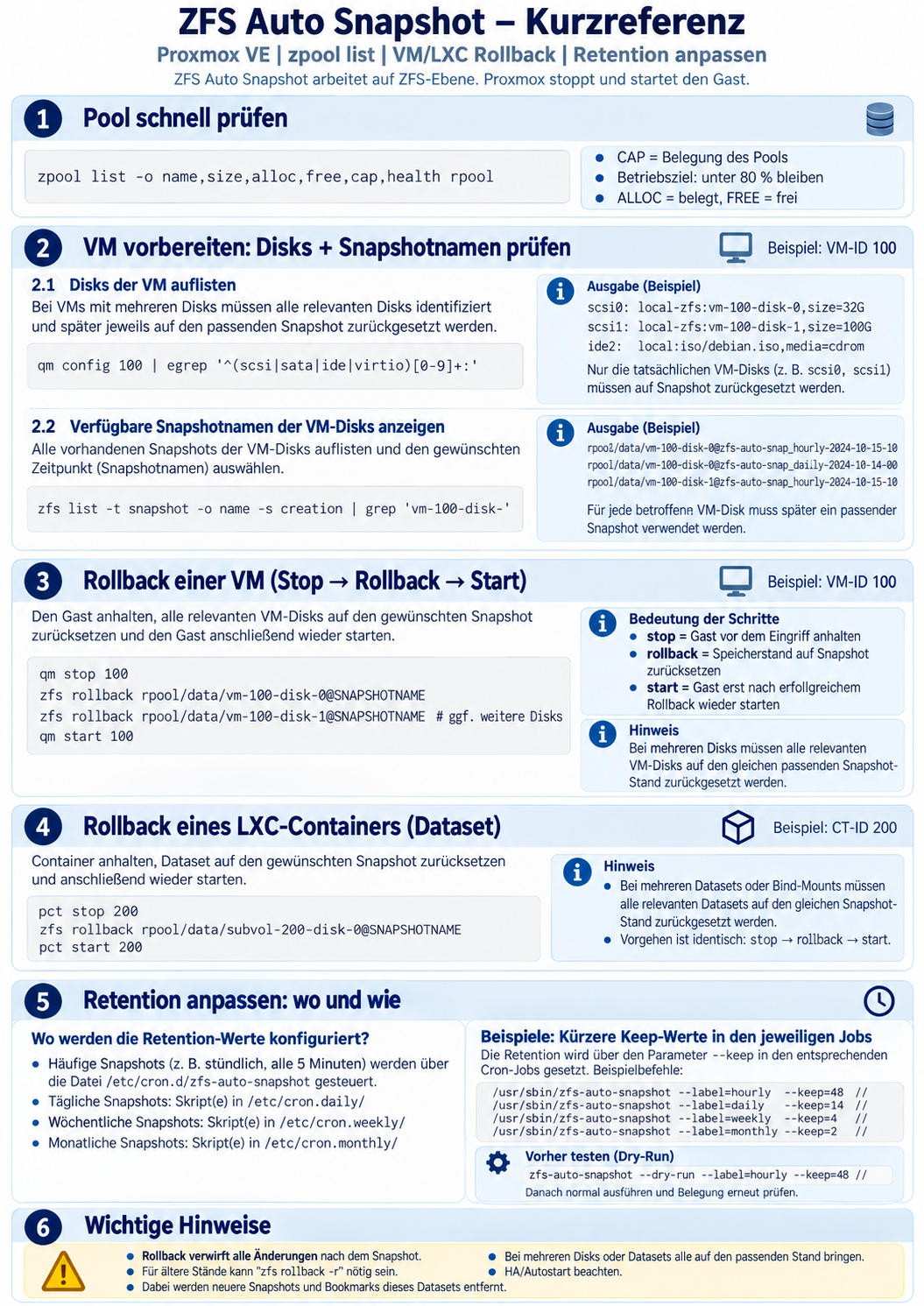 ZFS Auto Snapshot – Kurzreferenz.png